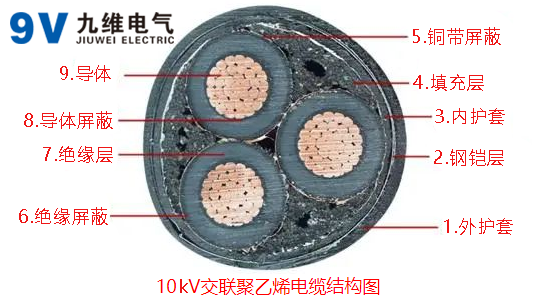 高压冷缩终端安装工序及意义